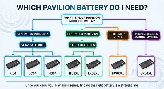 HP Pavilion Battery Compatibility: The Master Lookup Table
