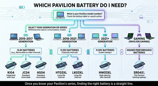 HP Pavilion Battery Replacement: Find the Right Battery for Every Model