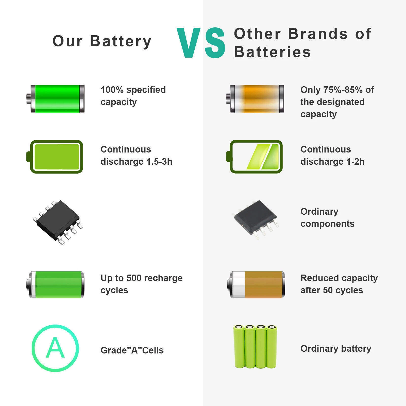  Genuine A1331 / A1342 Battery for Apple MacBook Unibody 13" (Late 2009, Mid 2010)