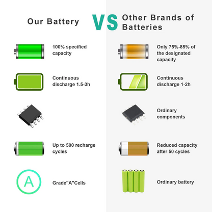  Genuine A1331 / A1342 Battery for Apple MacBook Unibody 13" (Late 2009, Mid 2010)