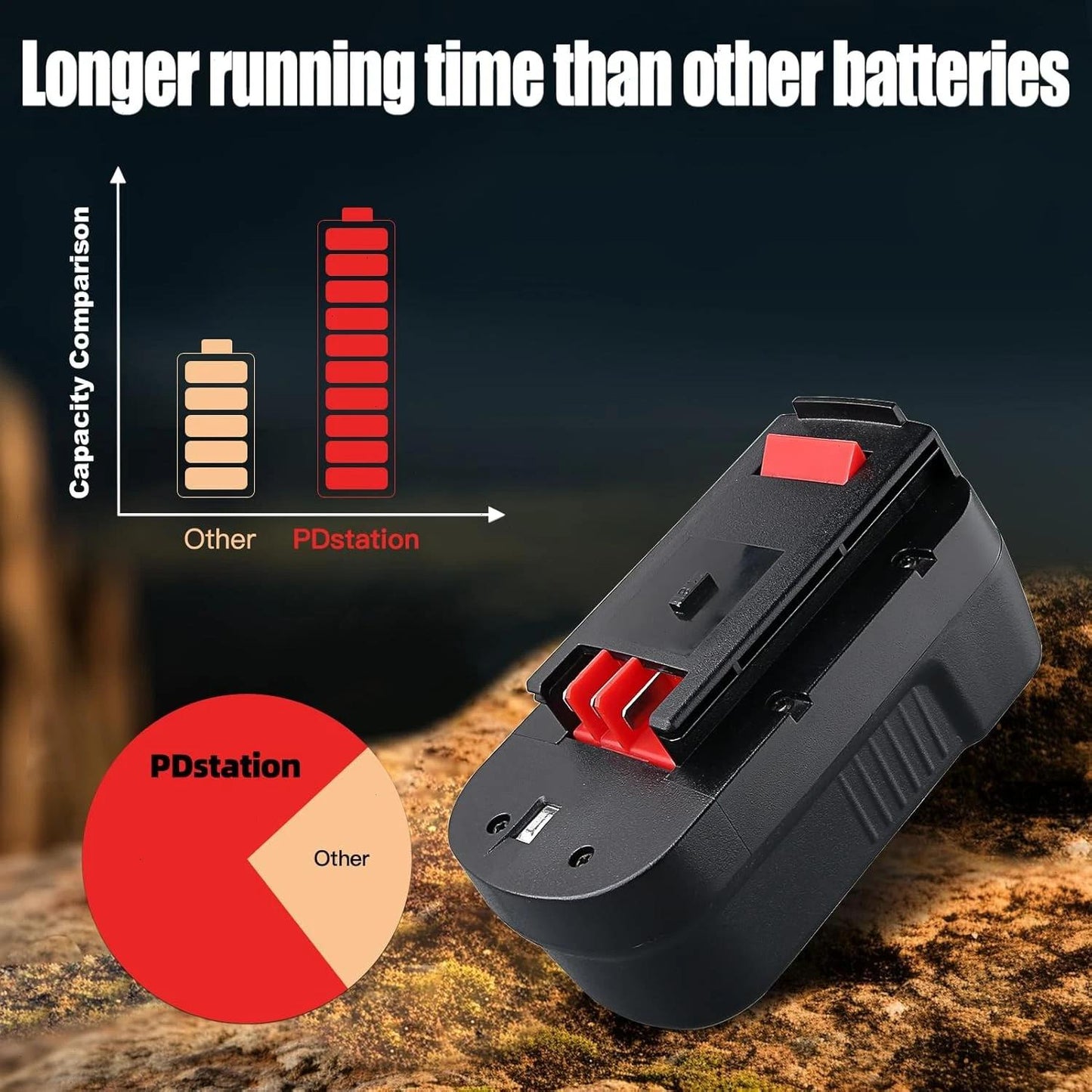 2-Pack  Replacement Batteries for Black & Decker HPB18 HPB18-OPE 244760-00 Cordless Power Tools