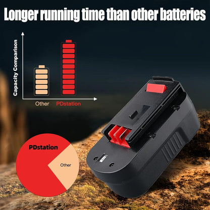 2-Pack  Replacement Batteries for Black & Decker HPB18 HPB18-OPE 244760-00 Cordless Power Tools