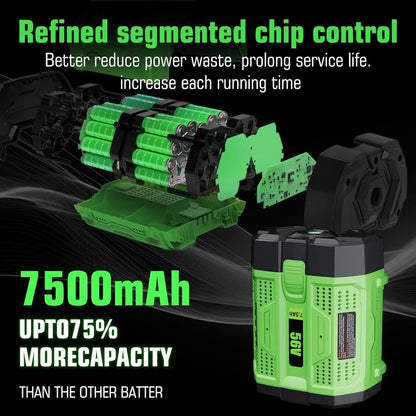 Upgraded BA2800T Lithium-Ion  Replacement Battery with Fuel Gauge for EGO Cordless Tools
