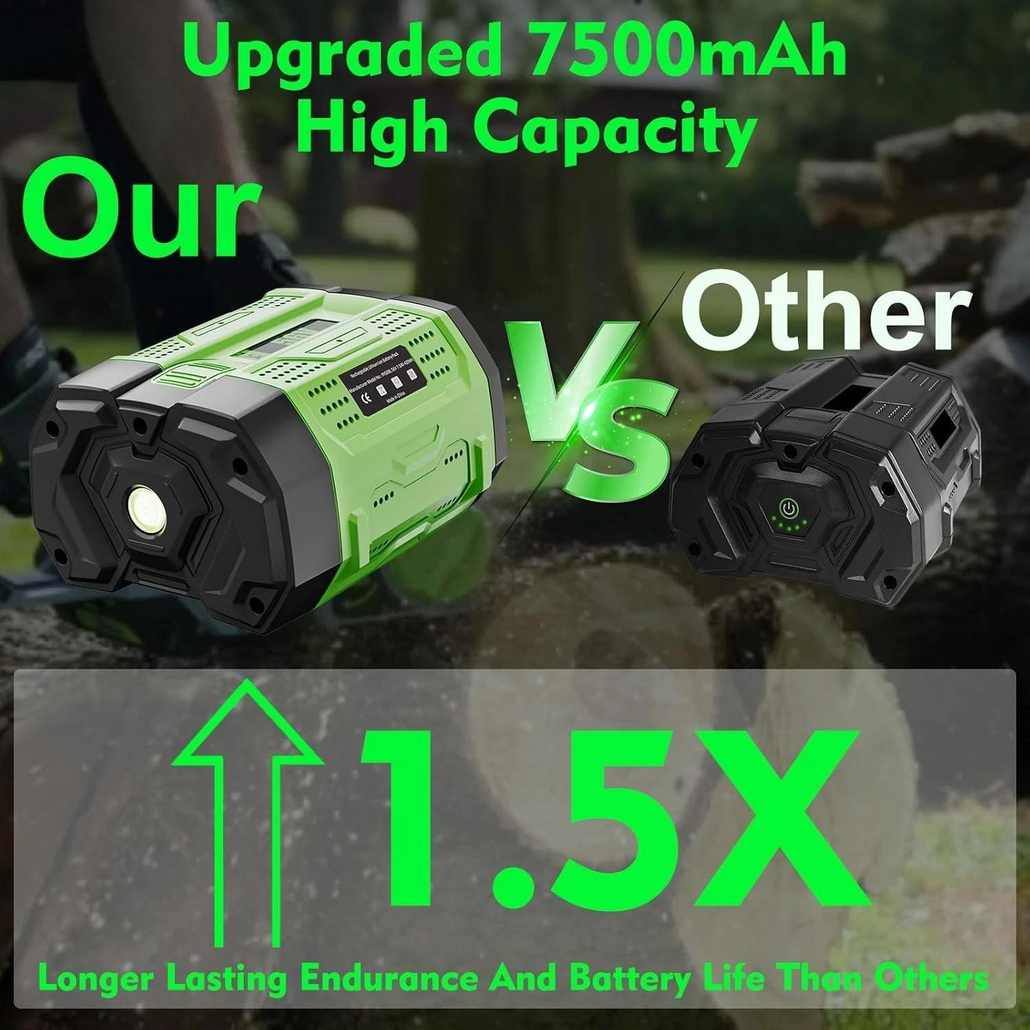 Upgraded BA2800T Lithium-Ion  Replacement Battery with Fuel Gauge for EGO Cordless Tools