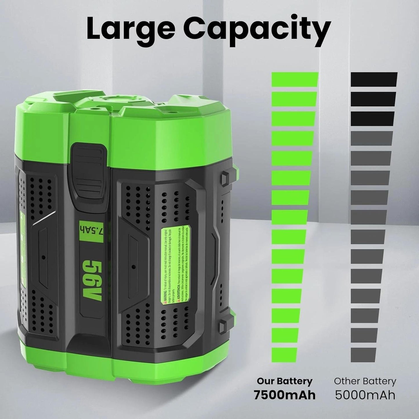 Upgraded BA2800T Lithium-Ion  Replacement Battery with Fuel Gauge for EGO Cordless Tools