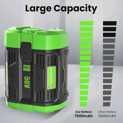 Upgraded BA2800T Lithium-Ion  Replacement Battery with Fuel Gauge for EGO Cordless Tools