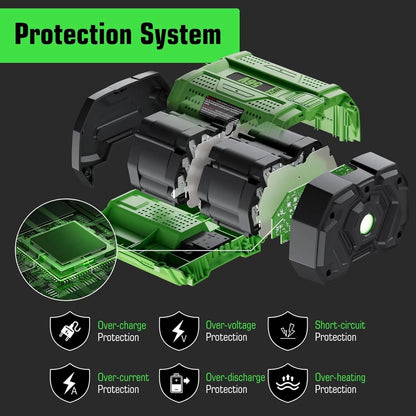 Upgraded BA2800T Lithium-Ion  Replacement Battery with Fuel Gauge for EGO Cordless Tools