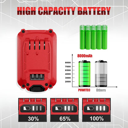 2-Pack MAX Lithium-Ion Replacement Batteries for Craftsman V20 CMCB204 CMCB202 CMCB206 Cordless Power Tools