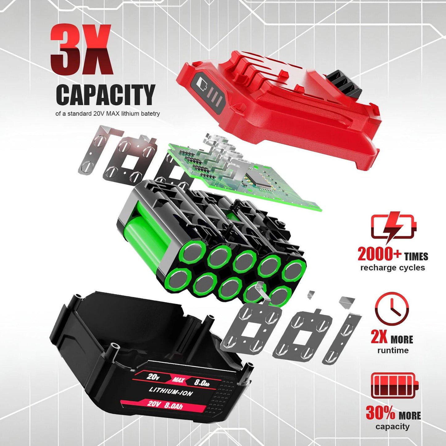 2-Pack MAX Lithium-Ion Replacement Batteries for Craftsman V20 CMCB204 CMCB202 CMCB206 Cordless Power Tools